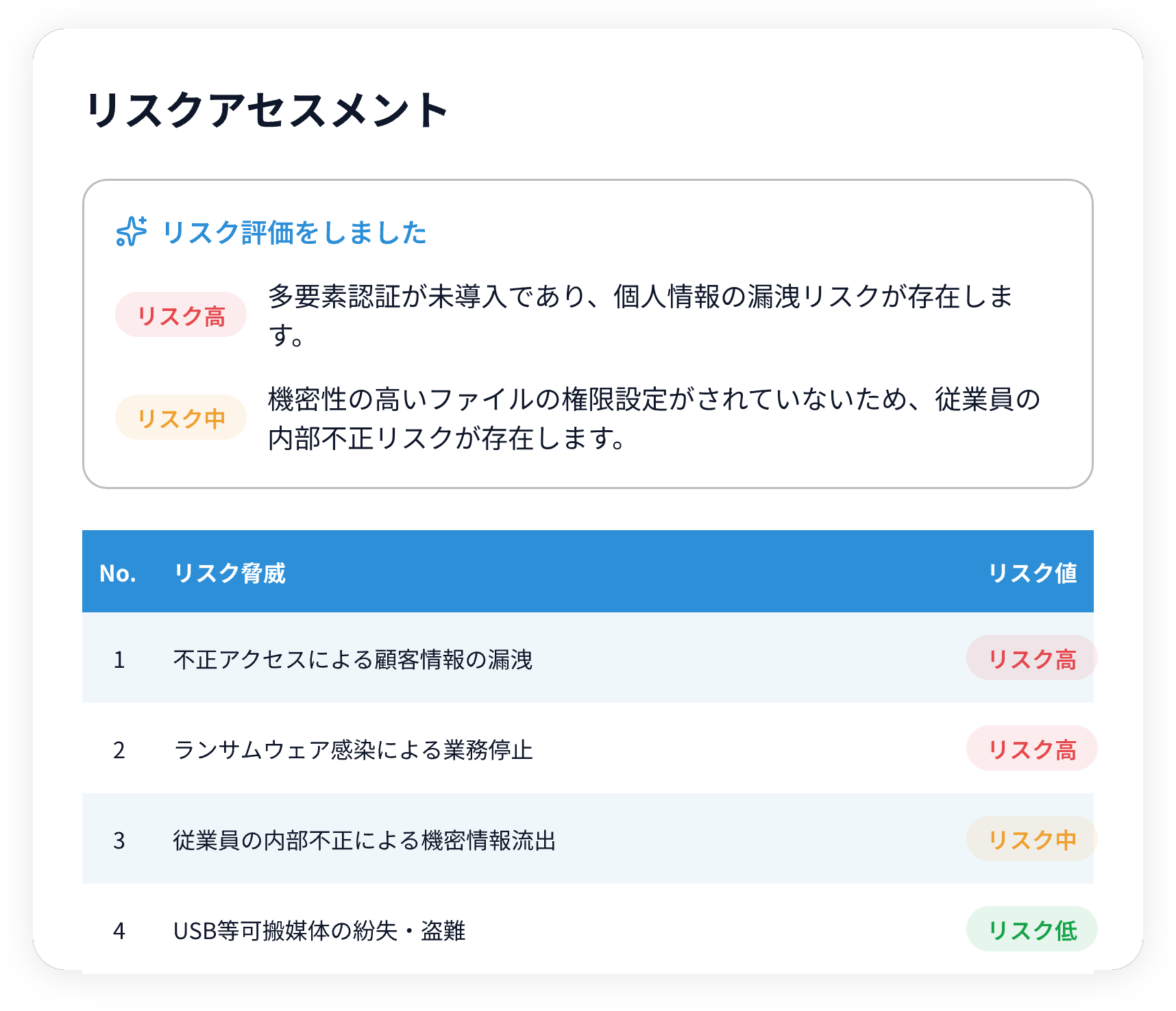 文書・台帳・リスクをAIが自動生成する画面